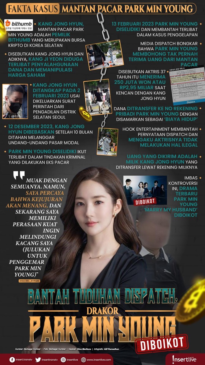 Infografis Park Min Young Park Min Young Terseret Kasus Skandal