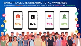 Kemendag Buka Suara Soal Pengaturan Biaya Admin Shopee Cs