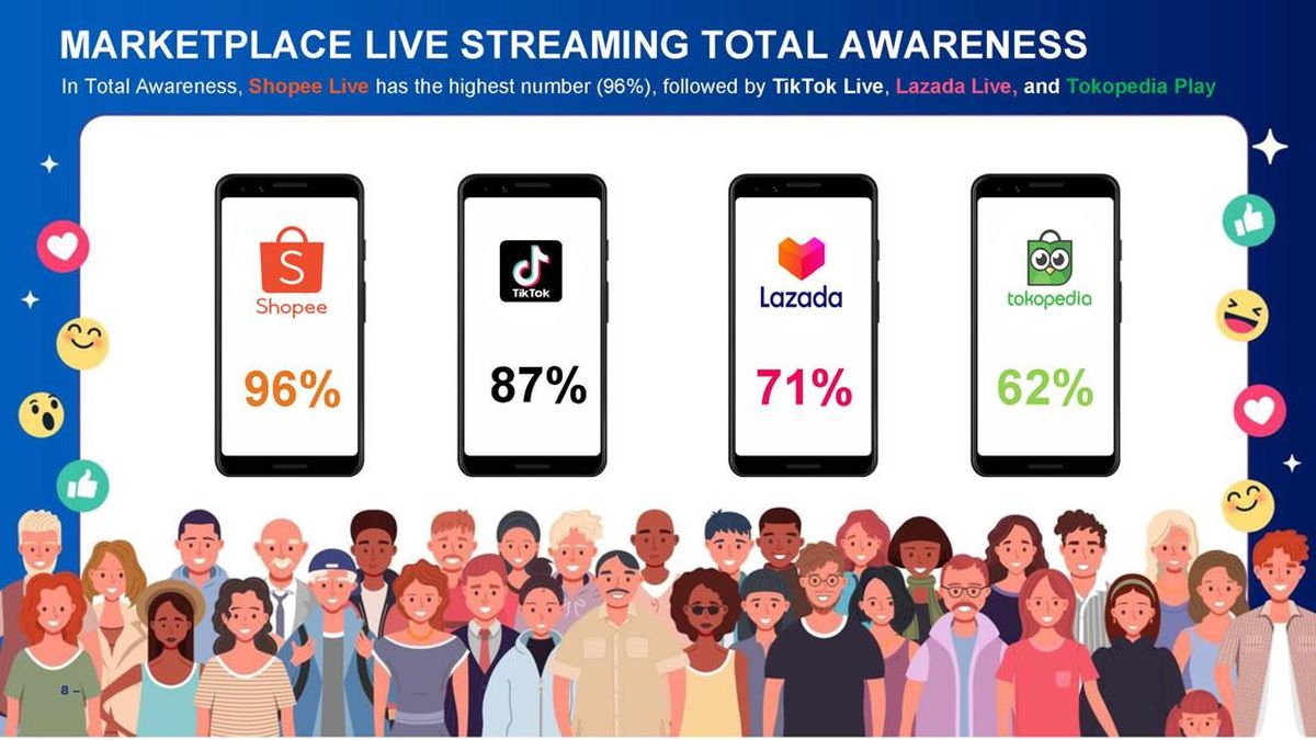 Kemendag Buka Suara Soal Pengaturan Biaya Admin Shopee Cs