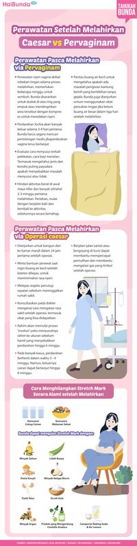 Perawatan Setelah Melahirkan: Pervaginam Vs Caesar