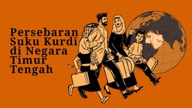 INFOGRAFIS: Persebaran Suku Kurdi di Negara Timur Tengah