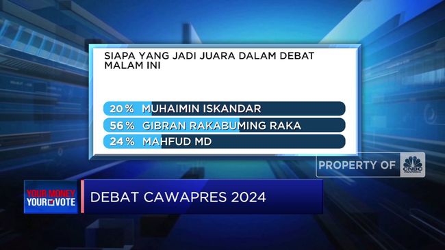 Debat Cawapres Siapa Yang Paling Unggul