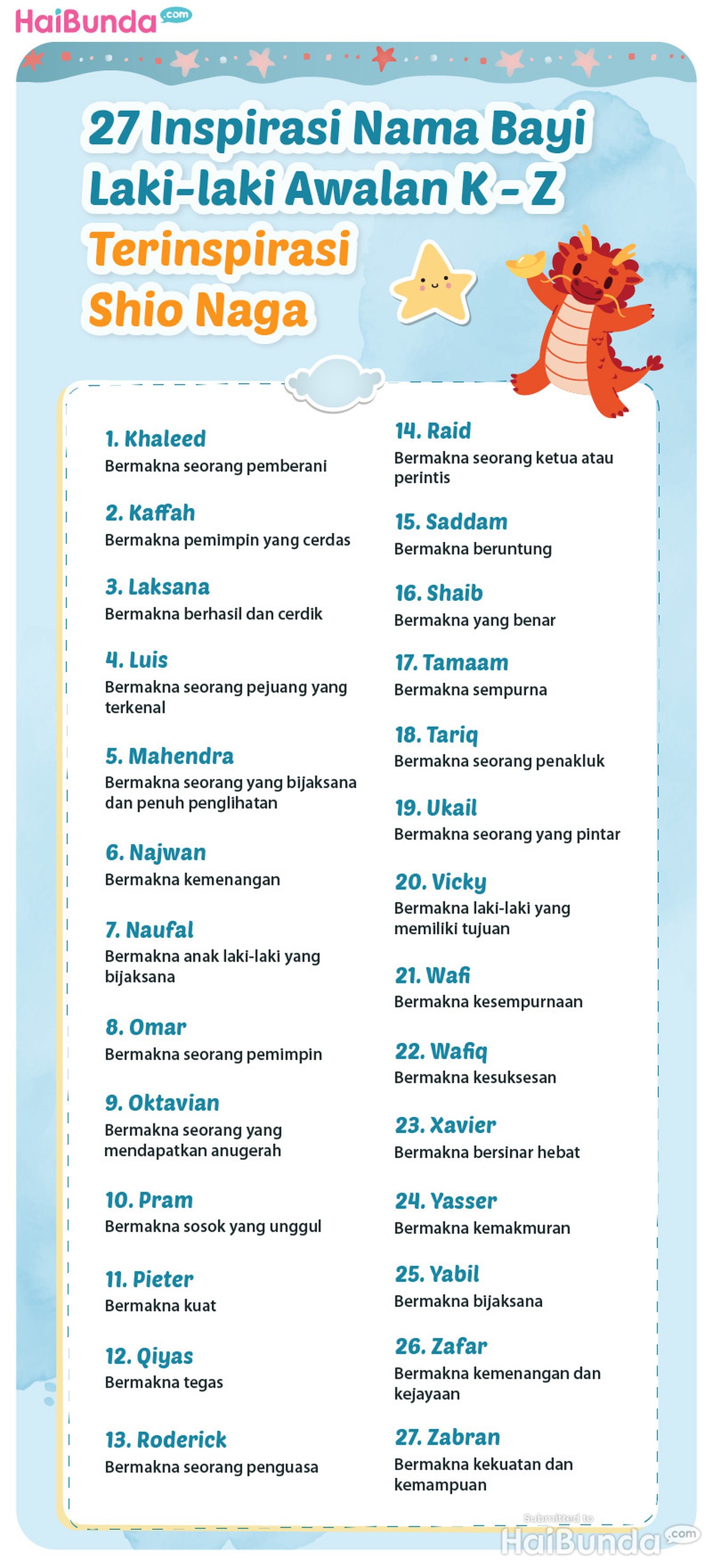 Infografis 27 Inspirasi Nama Bayi Laki-laki Awalan K-Z Terinspirasi Shio Naga Infografis 27 Inspirasi Nama Bayi Laki-laki Awalan K-Z Terinspirasi Shio Naga