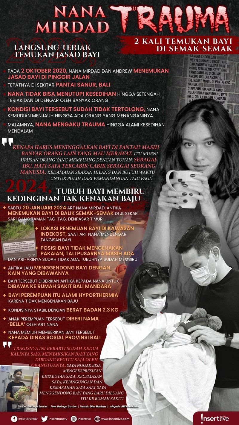 Nana Mirdad 2 kali temukan bayi dibuang