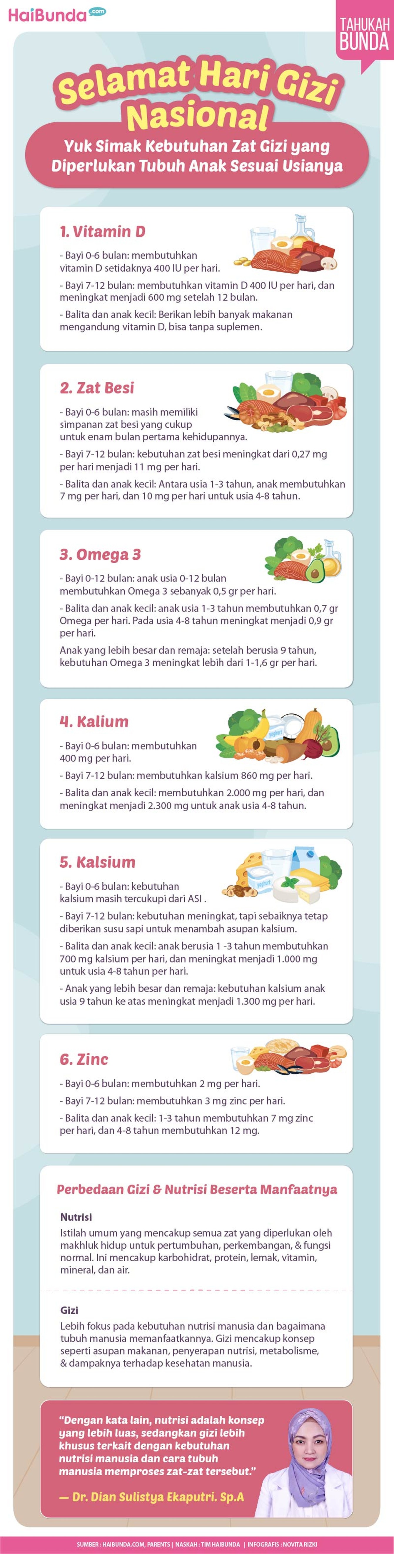 Infografis Selamat Hari Gizi Nasional Yuk Simak Kebutuhan Zat Gizi yang Diperlukan Tubuh Anak Sesuai Usianya Infografis Selamat Hari Gizi Nasional Yuk Simak Kebutuhan Zat Gizi yang Diperlukan Tubuh Anak Sesuai Usianya