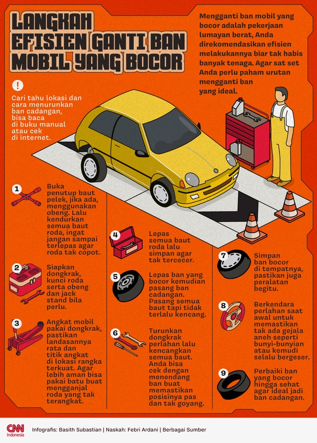 Agar sat set Anda perlu paham urutan mengganti ban yang ideal.