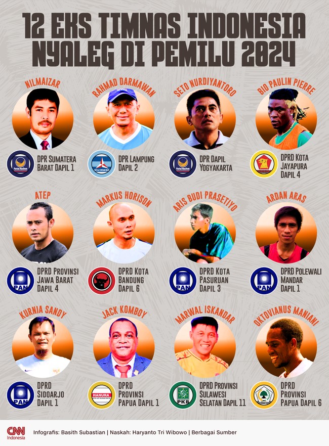 Sebanyak 12 mantan pemain Timnas Indonesia menjadi caleg dalam Pemilihan Umum (Pemilu) 2024, termasuk pemain naturalisasi Bio Paulin Pierre.