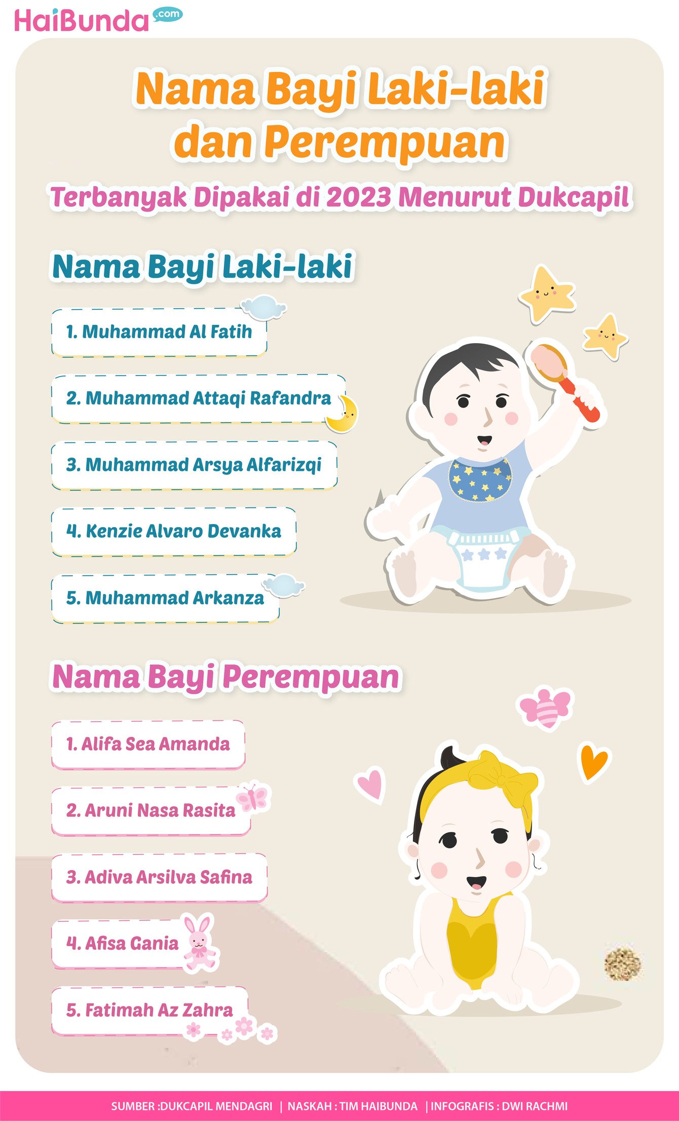 Nama Bayi Laki-laki dan Perempuan

Terbanyak Dipakai di 2023 Menurut Dukcapil