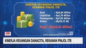 VIDEO: Kinerja Keuangan Danacita, Rekanan Pinjol ITB