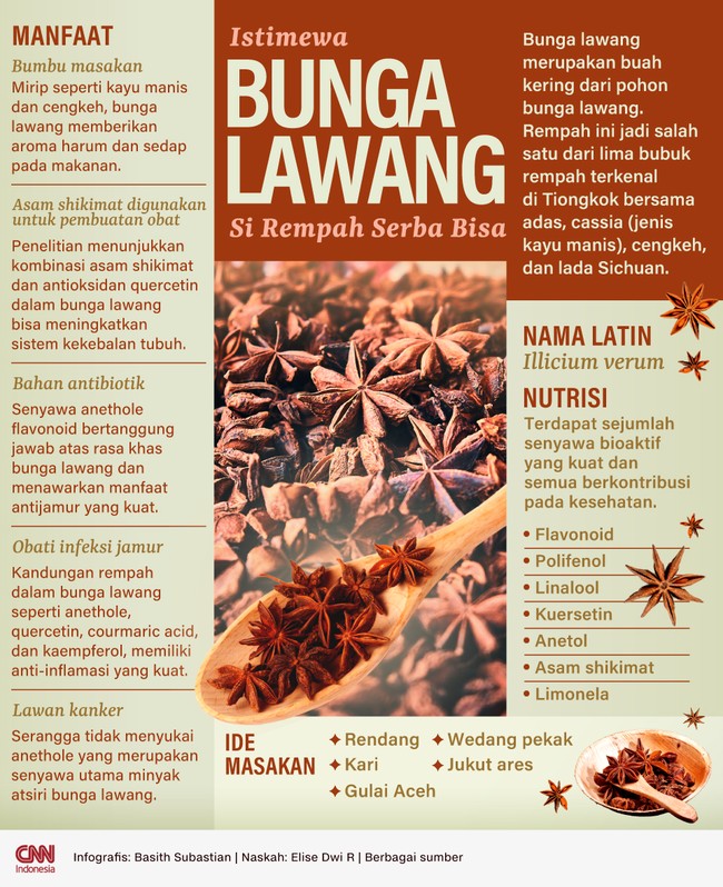 Bunga lawang merupakan buah kering dari pohon bunga lawang. Rempah ini merupakan salah satu dari lima bubuk rempah terkenal di Tiongkok.