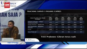 VIDEO: Survey LSI Denny JA: Elektabilitas Prabowo-Gibran Tembus 50,7%