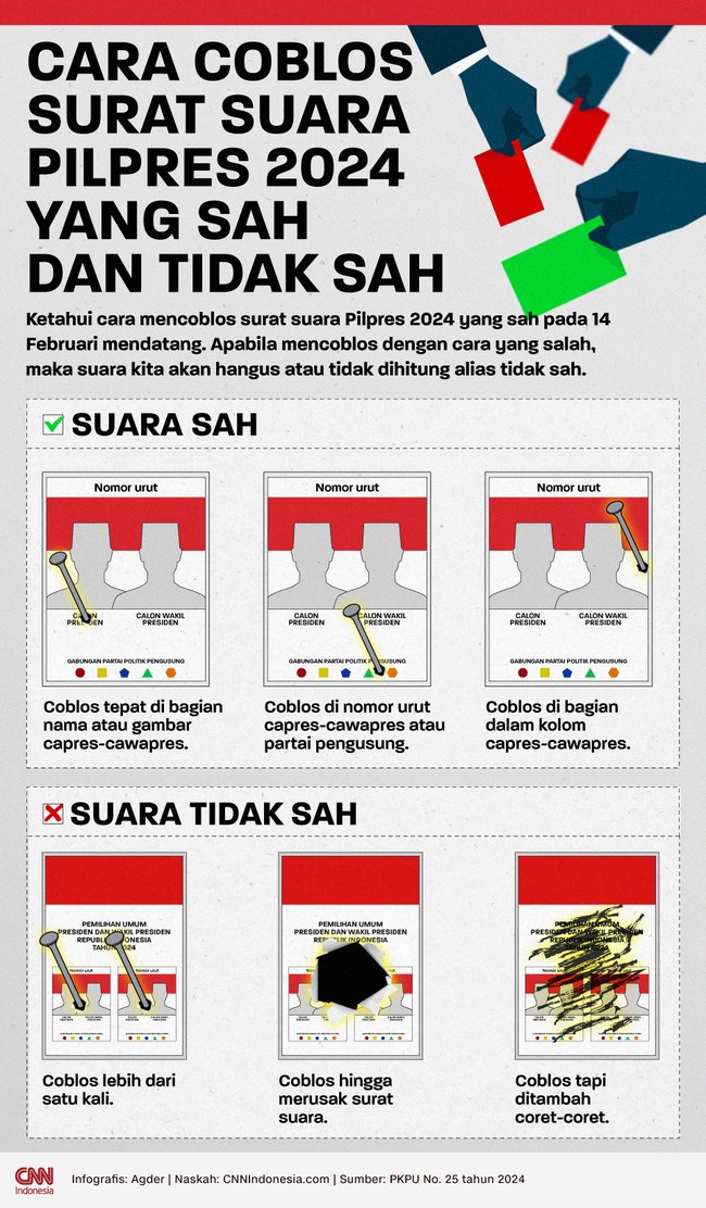 Ketahui cara mencoblos surat suara Pilpres 2024 yang sah pada 14 Februari. Apabila mencoblos dengan cara yang salah, suara kita akan hangus alias tidak sah.