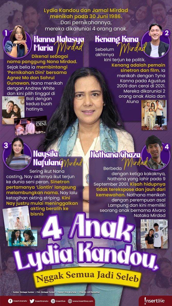 Infografis Lydia Kandou Anak-anak Lydia Kandou
