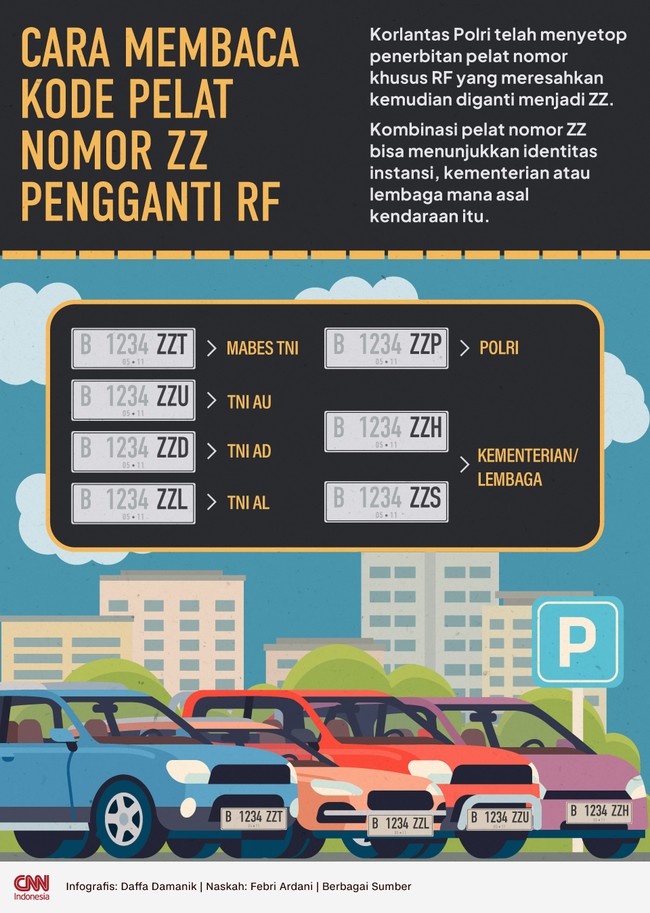 Kombinasi pelat nomor ZZ bisa menunjukkan identitas instansi, kementerian atau lembaga mana asal kendaraan itu.