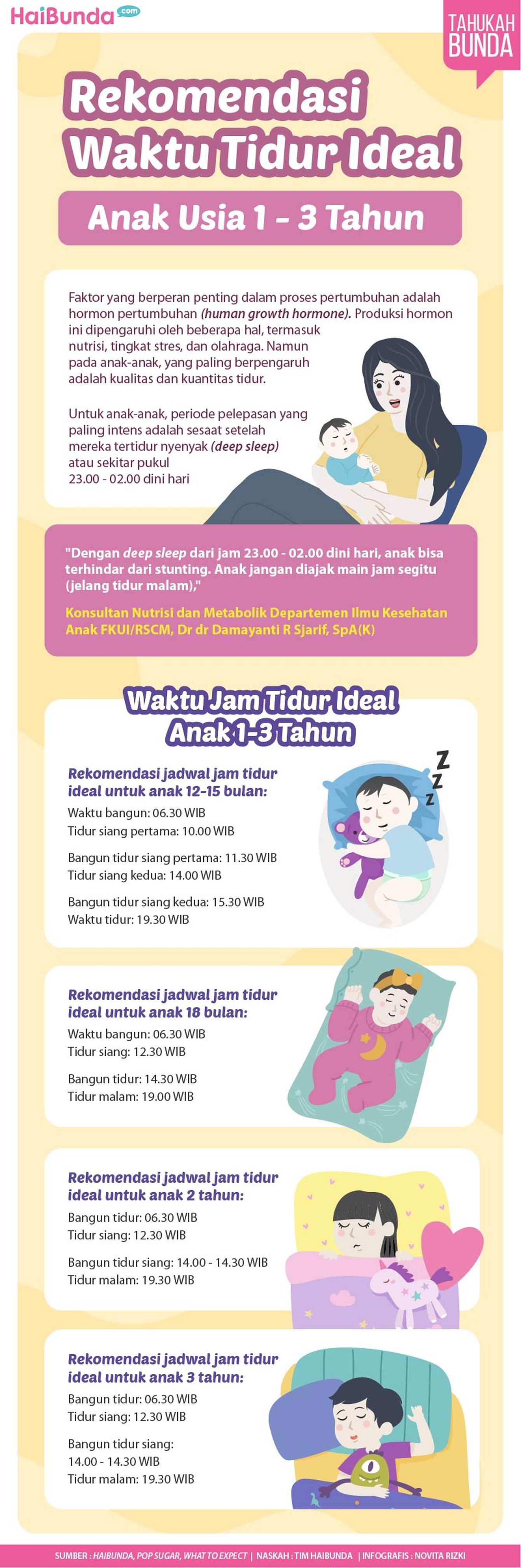 Infografis Rekomendasi Waktu Tidur Ideal Anak Usia 1 - 3 Tahun