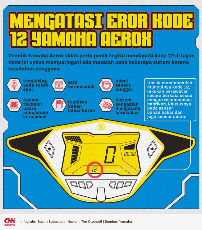 Pemilik Yamaha Aerox tidak perlu panik begitu mendapati kode 12 di layar.