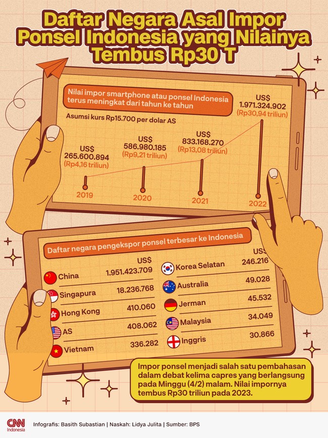 Impor ponsel menjadi salah satu pembahasan dalam debat kelima capres yang berlangsung pada Minggu (4/2) malam.