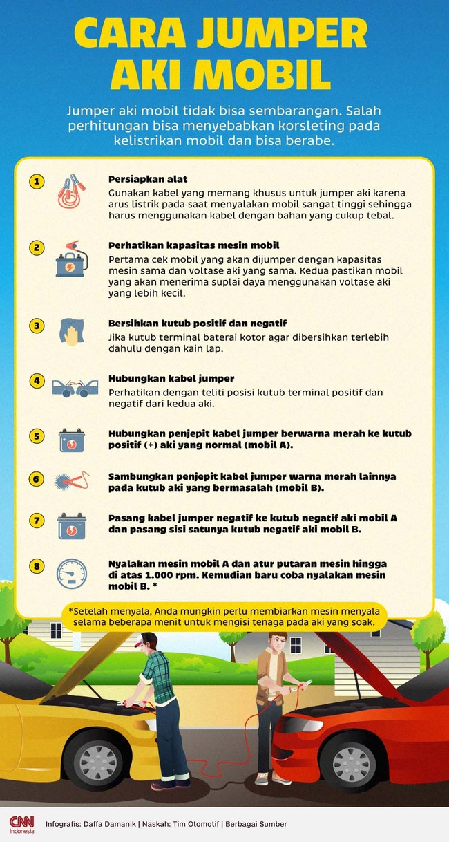 Jumper aki mobil tidak bisa sembarangan. Salah perhitungan bisa menyebabkan korsleting pada kelistrikan mobil dan bisa berabe.