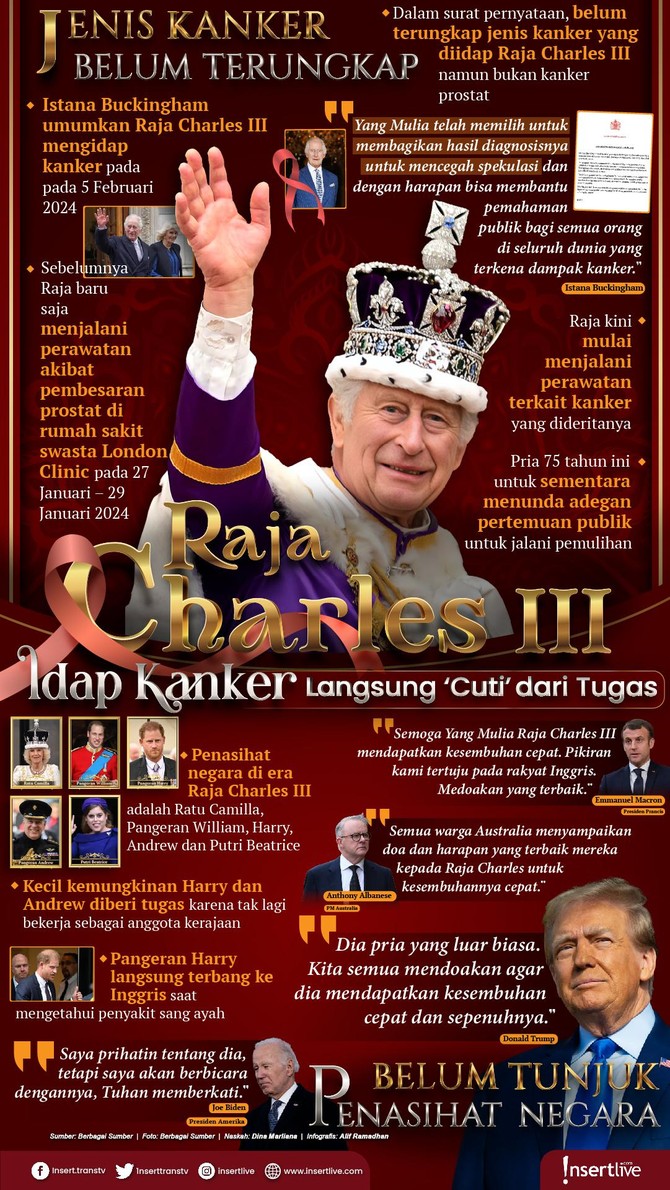 Infografis King Charles III King Charles III idap kanker