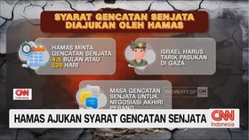 VIDEO: Hamas Ajukan Syarat Gencatan Senjata