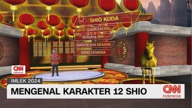 Mengenal Karakter 12 Shio