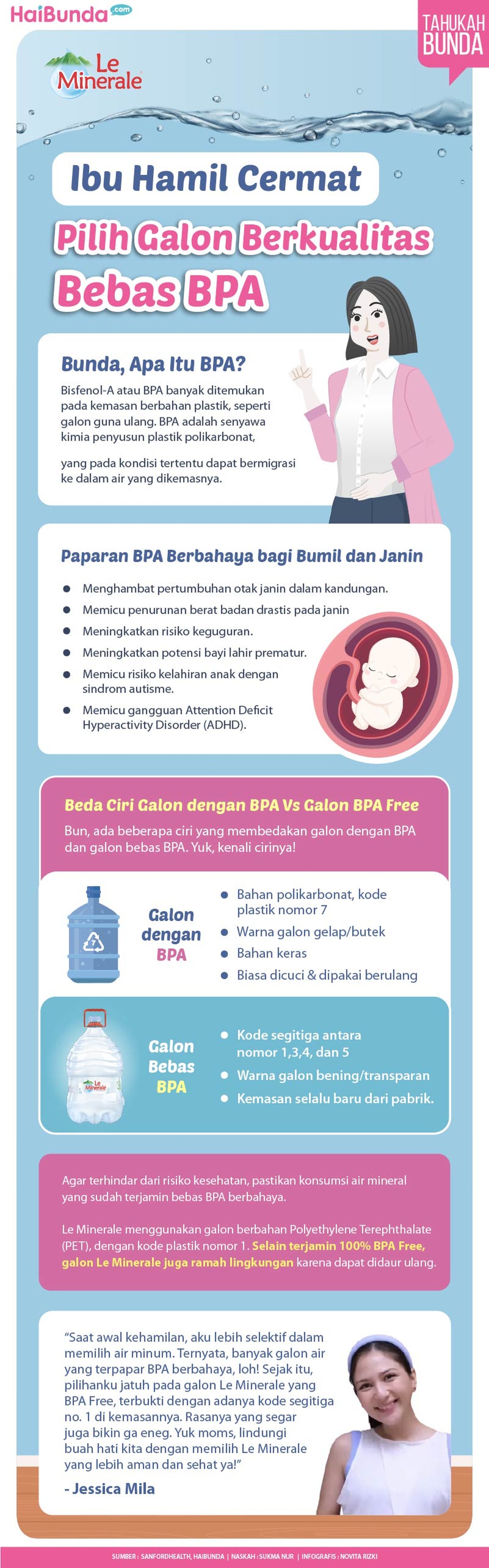 Cermat Pilih Galon BPA Free Cermat Pilih Galon BPA Free