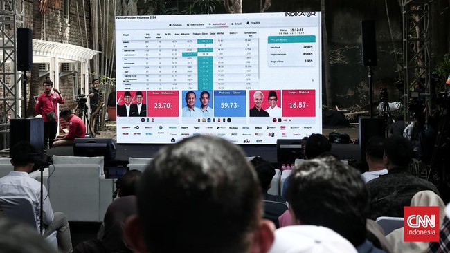 Prabowo unggul dalam hitung cepat atau quick count Pilpres 2024 dengan perolehan suara sementara yang masuk 95 persen di empat lembaga survei.