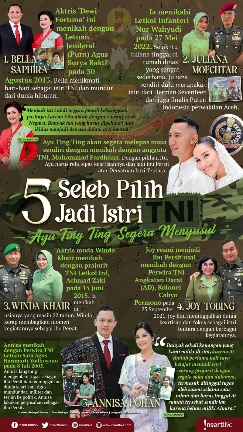 Cerita Artis jadi Istri TNI