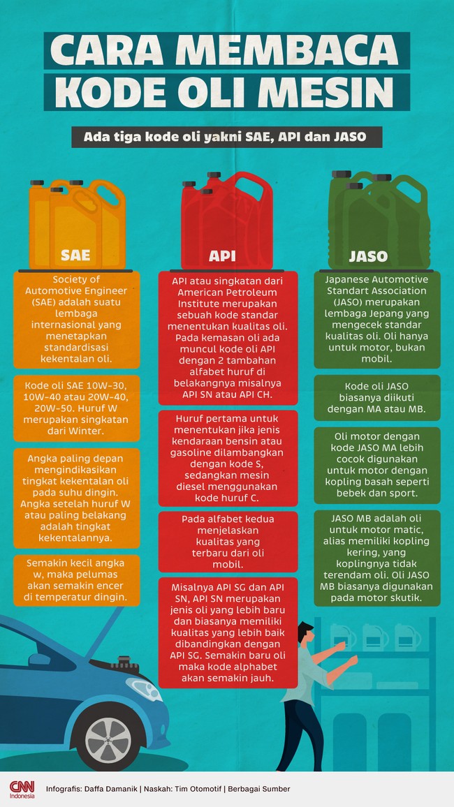 Ada tiga kode oli yakni SAE, API dan JASO yang membedakan penggunaan
