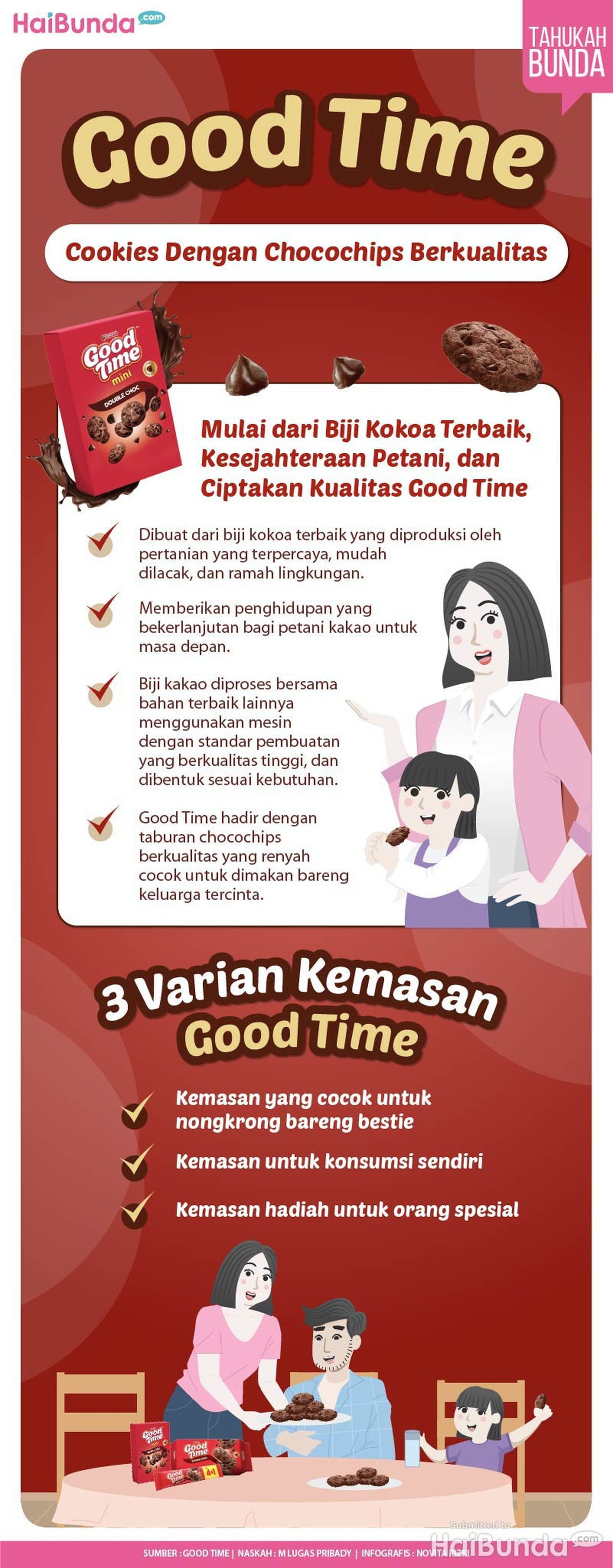 Infografis Good Time Infografis Good Time