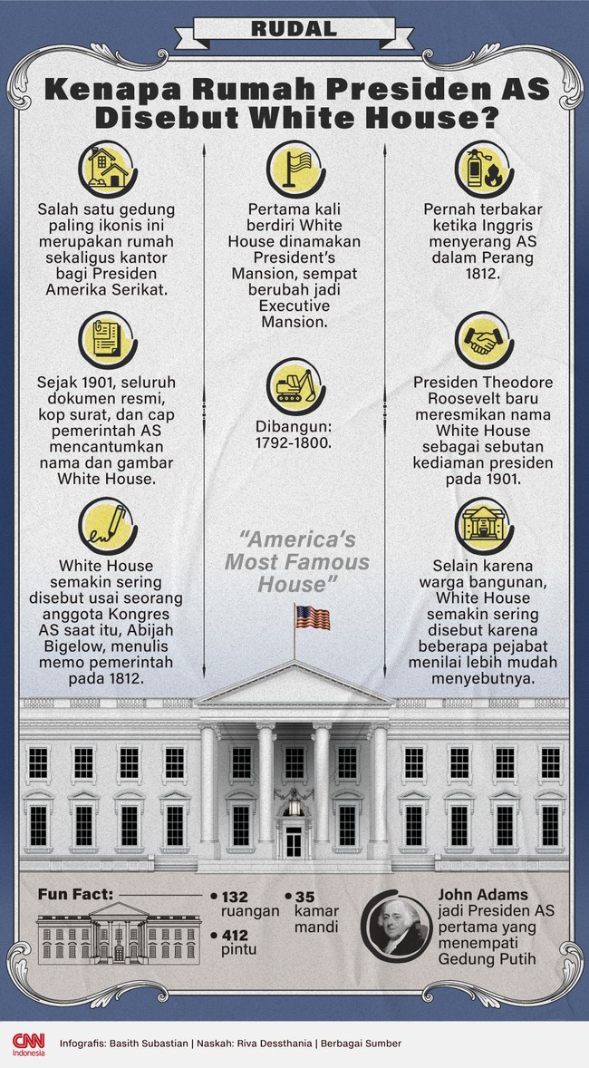Kenapa Istana Presiden Amerika Serikat disebut White House?
