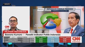 VIDEO: Jokowi's Effect Berhasil di Pilpres, Gagal di Pileg?