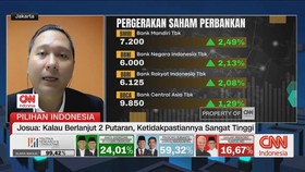 VIDEO: Prabowo-Gibran Unggul, IHSG Melesat, Investor Senang?