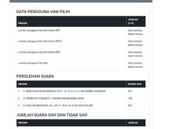 Suara Ganjar-Mahfud di 2 TPS Batam dan Sirekap Berbeda, Peroleh 800 Suara di 1 TPS