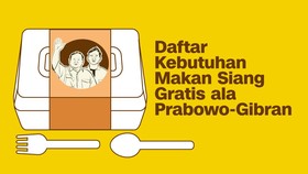INFOGRAFIS: Daftar Kebutuhan Makan Siang Gratis ala Prabowo-Gibran