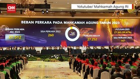 VIDEO: MA Pamer ke Jokowi Putus 99,47% Perkara Sepanjang 2023