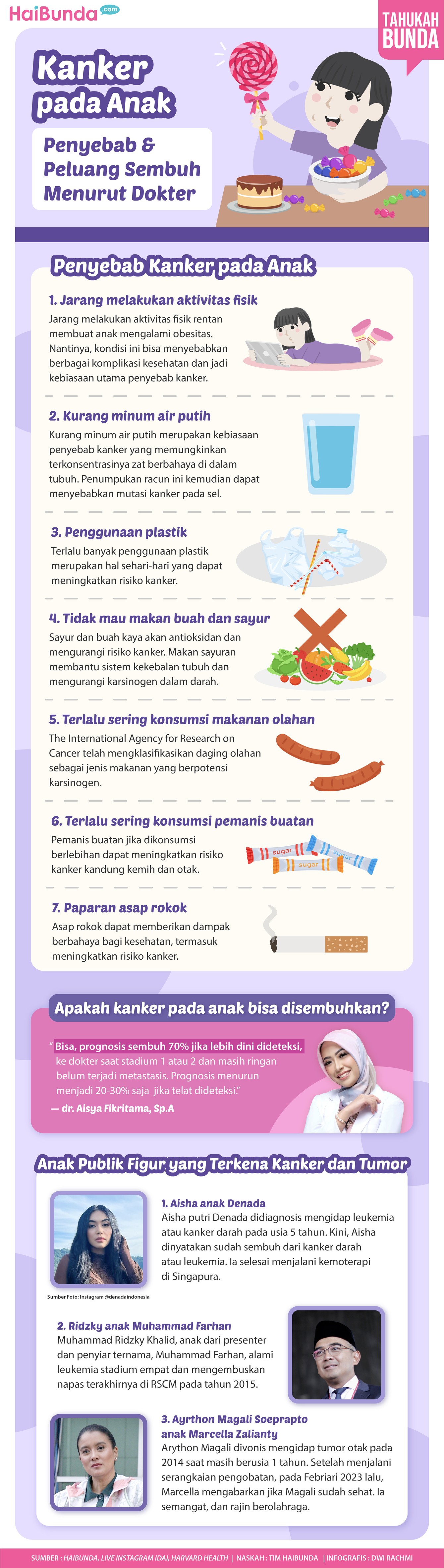 Infografis kanker anak Infografis kanker anak
