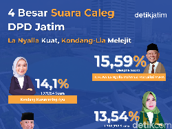 Real Count DPD di Jatim, Dua Srikandi Salip Eks Ketua KPK