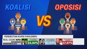 VIDEO: Perebutan Kursi Parlemen