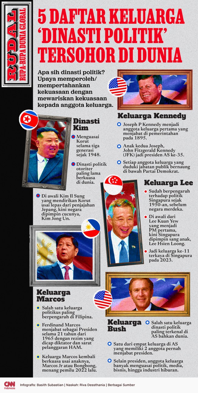 Praktik dinasti politik menjadi sorotan selama Pilpres 2024. Lantas apa itu dinasti politik dan adakah negara yang mengalami praktik ini?