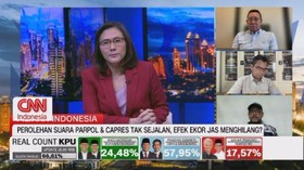 VIDEO: Suara Parpol & Capres Tak Sejalan, Efek Ekor Jas Menghilang?