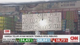 VIDEO: Para Pedagang Dan Pembeli Mengeluh, Harga Telur Melambung Tingg