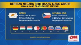 VIDEO: Program Makan Siang Gratis Di Dunia