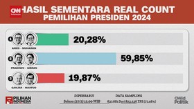 VIDEO: Hasil Sementara Real Count Pemilu 2024, PPP Lolos Parlemen