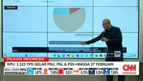 VIDEO: KPU: 1.113 TPS Gelar PSU, PSL & PSS Hingga 27 Februari