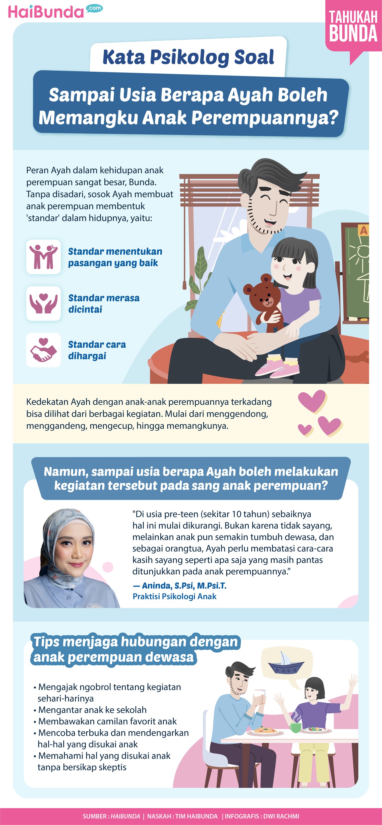 Sampai Usia Berapa Ayah Boleh Memangku Anak Perempuannya? Sampai Usia Berapa Ayah Boleh Memangku Anak Perempuannya?