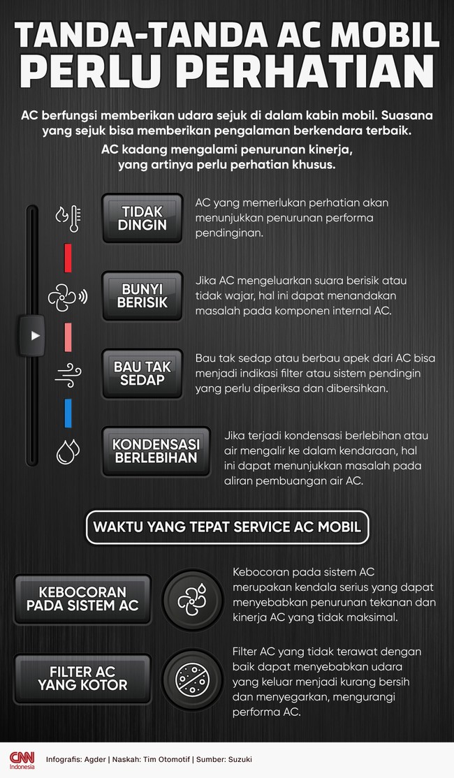 AC berfungsi memberikan udara sejuk di dalam kabin mobil. Suasana yang sejuk bisa memberikan pengalaman berkendara terbaik.