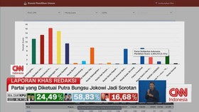 VIDEO: Menyorot Melesatnya Suara 