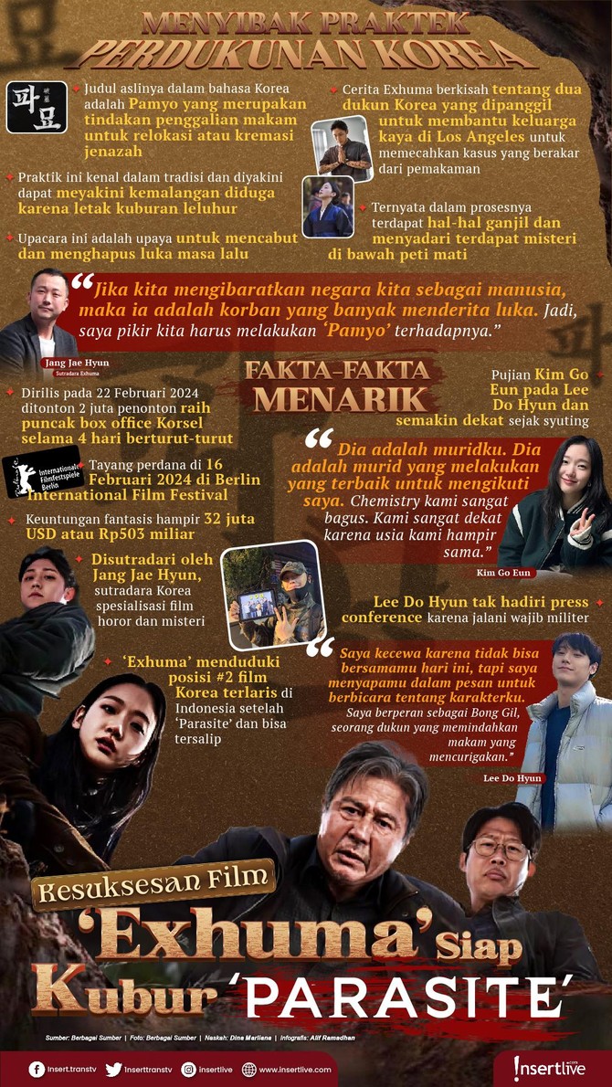 infografis Exhuma