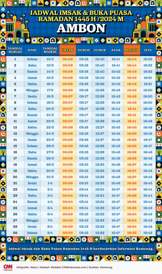 Jadwal imsakiyah dan buka puasa selama satu bulan Ramadan 2024 di wilayah Kota Ambon, Maluku, berdasarkan informasi Kemenag.